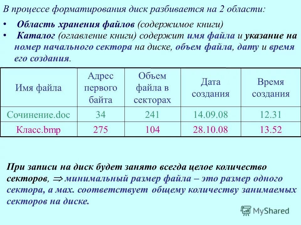 Гибкий и лазерный диск. Форматы объемы дисков. Форматы объемы дисков. Форматы объемы дисков. Оптические диски cd dvd blu-ray.