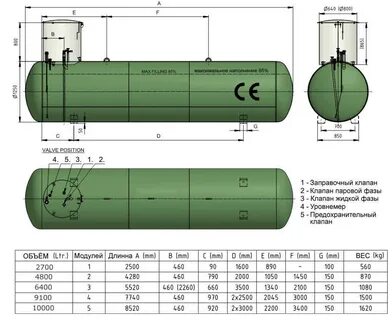 9000 литров сколько