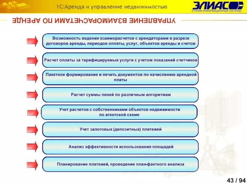 Имущество 1 2 группы. Управление объектами недвижимости. Схема управления объектом недвижимости. Управление недвижимостью услуга. Управление и эксплуатация недвижимости.