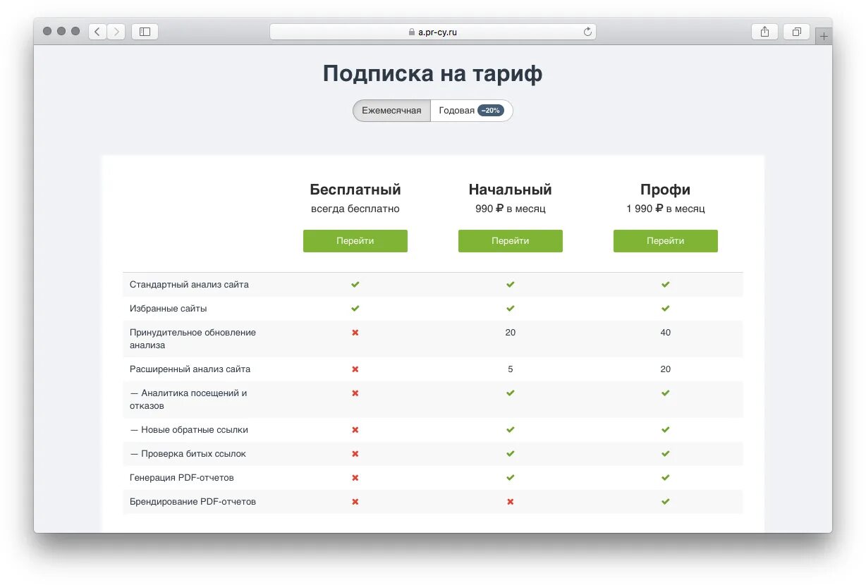 Анализ сайта спб. Тарифы подписки. Анализ сайта школы. Тарифы для подписчиков. Тарифы для подписчиков по уровням.