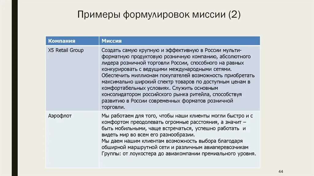 Миссия формулировка примеры. Формулировка миссии организации. Формулирование миссии организации примеры. Миссия и цели организации пример. 4 миссии организации