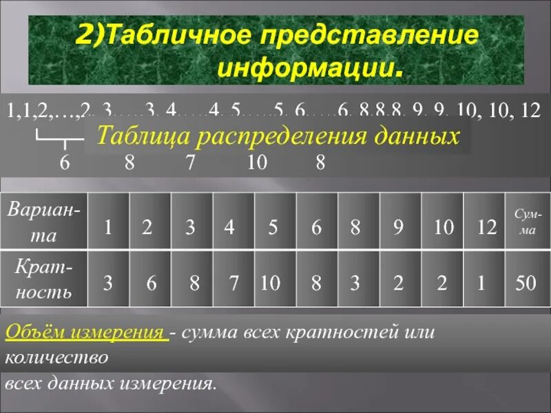 Информации 9 с 10. Таблица распределения данных. Таблица распределения кратностей. Таблица распределение дынных. Составьте таблицу распределения данных.