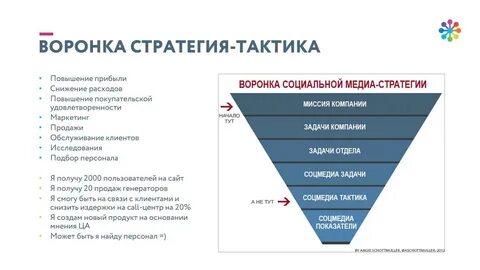 Контент стратегия пример