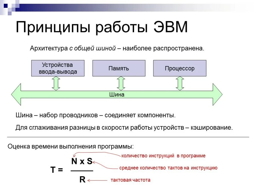 Принцип обмена информации. Основные принципы шинной архитектуры ЭВМ. Принцип работы ЭВМ кратко. Схема устройства ЭВМ Информатика. Принцип автоматического исполнения программ в ЭВМ.