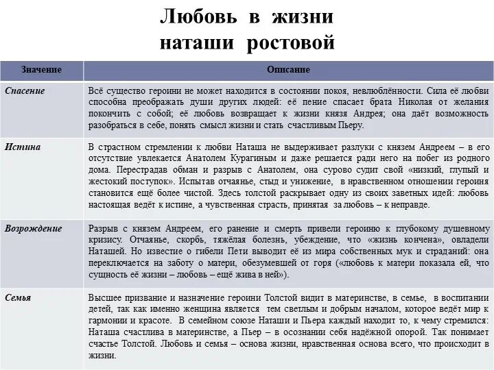 Внешность Наташи ростовой. Что меняется в герое андрея болконского