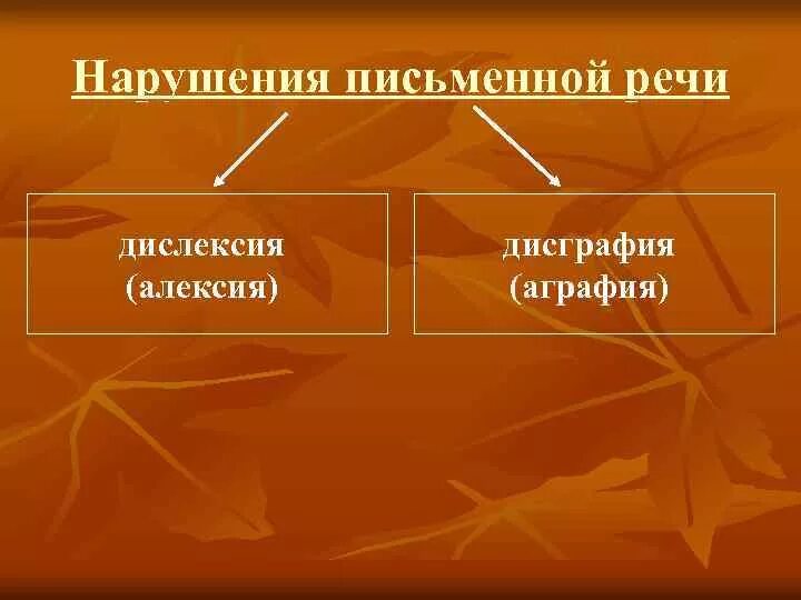 Дефекты письменной речи. Аграфия и дисграфия. нарушения письменной речи дислексия дисграфия. дисграфия и аграфия отличия. нарушение письма аграфия и дисграфия что такое.