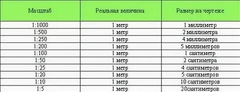 1 к 50 это