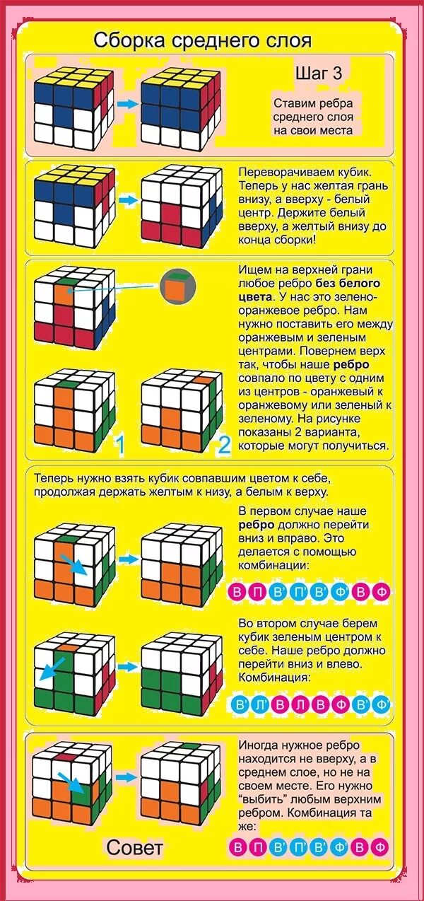 Кубик рубика как собирать легкая инструкция. Схема сборки кубика Рубика 3х3 для начинающих. Схема кубика Рубика 3 на 3. Схема сбора кубика Рубика 3х3. Схема сбора кубика Рубика 3 на 3.