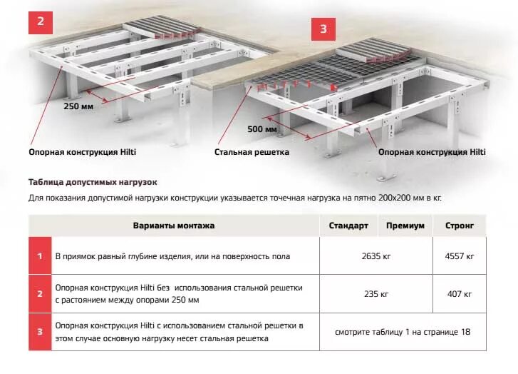 В каком случае устройство защитного настила необязательно