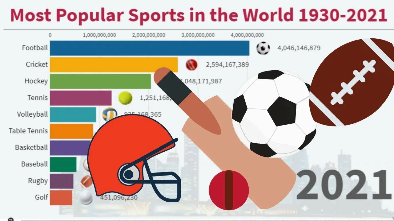 Which sport are popular. The most popular Sports in the World. 10 Most popular Sports in the World. Ьщые зщзгдфк ызщкеы шт еру цщкдв. Top 10 popular Sports.