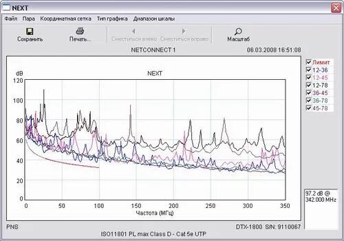 Total sale перевод. Next график. Рынок облигаций. Свечи в mt5. График acrgtx.