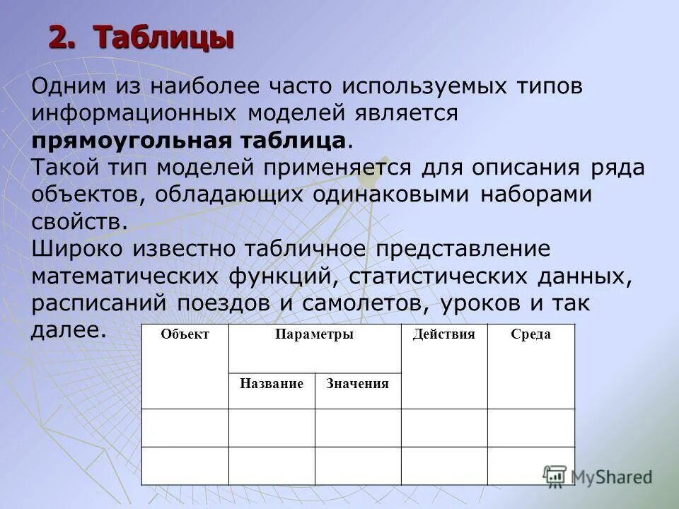 Анализ респондентов. Наиболее часто используется для. Сокращщщениz в английском языке. Наиболее часто. Наиболее часто используемым графтом.