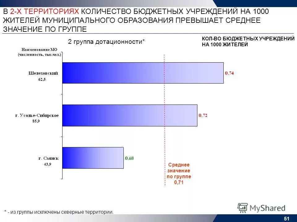Объем бюджетных ассигнований приложение. Статистика бюджетных мест в россии по годам. Количество бюджетных. Количество бюджетных мест в вузах россии. Объемы ассигнований программы.