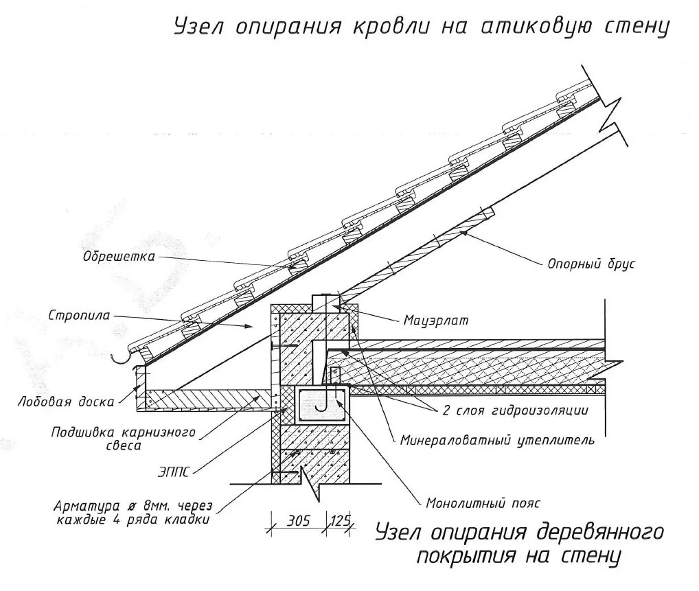Узел кровли мауэрлат. Мауэрлат чертеж узла. Узел мауэрлат балки перекрытия. Узел опирания на мауэрлат.