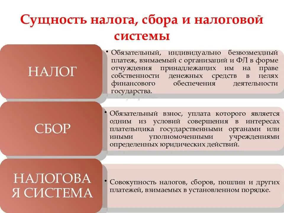 Обязательные платежи которые платят государству