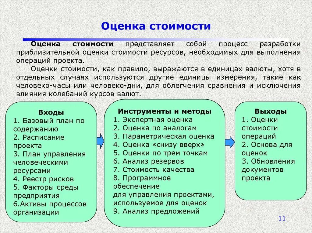 Оценка снизу вверх. Оценка снизу вверх проекта. Оценка снизу вверх как метод оценки стоимости проекта. Оценка стоимости операции.