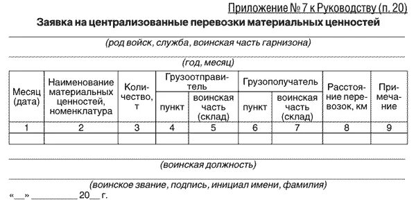 Материальные ценности мо рф. Приказ МО РФ. Учет материальных ценностей в подразделении. Учет материальных средств в воинской части. Учет материальных ценностей в воинской части.