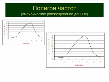 Полигоном частот случайной величины