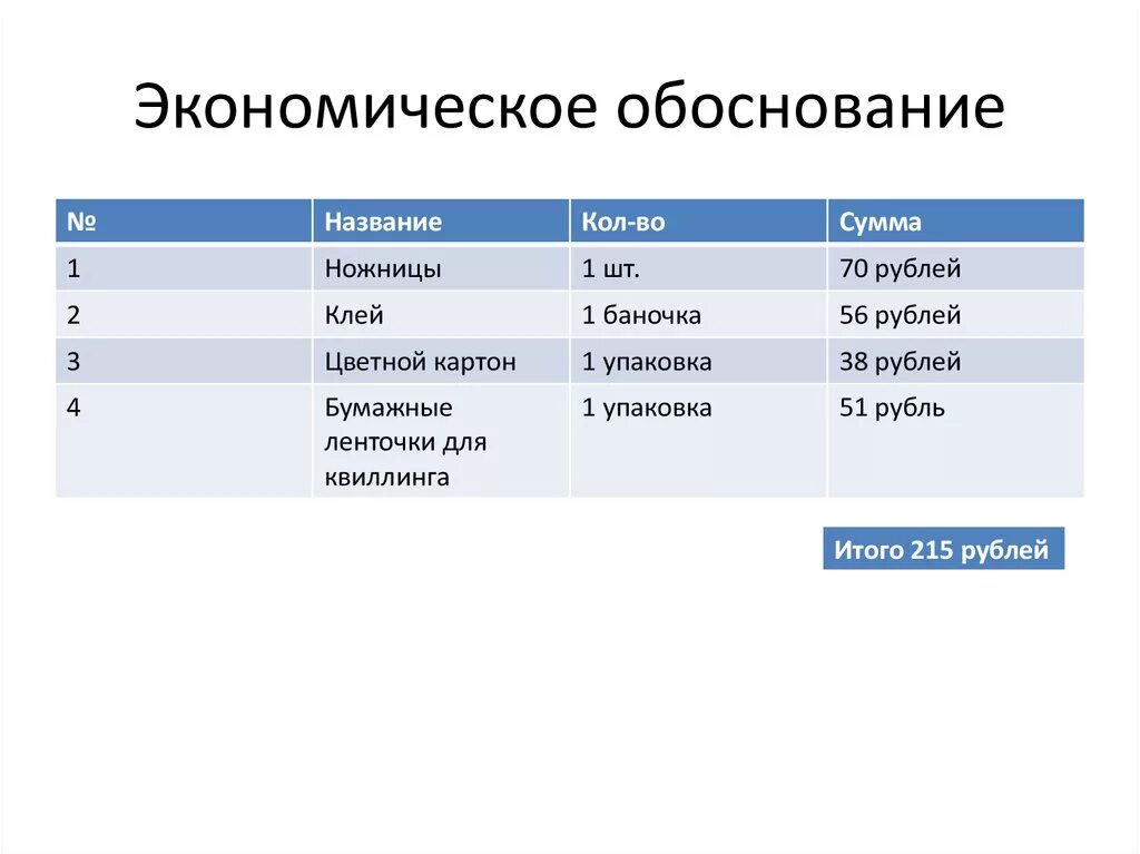 Экономическое обоснование пустая таблица. Экономическая ооснаване. Экономическое обоснование. Экономическое обоснование проекта. Обоснование фартука