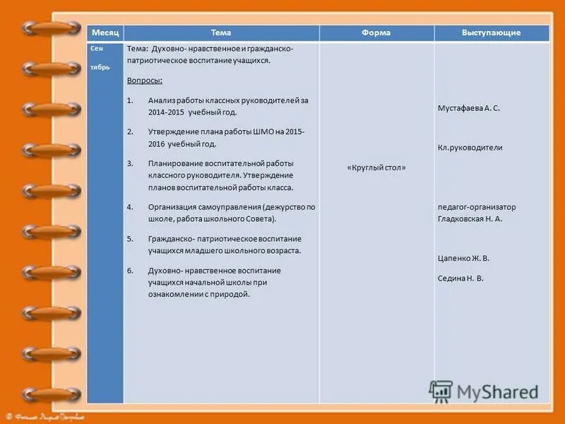 мо классных руководителей гражданско патриотическое воспитание