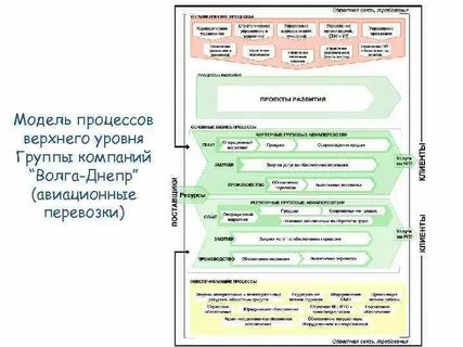 Модель верхнего уровня