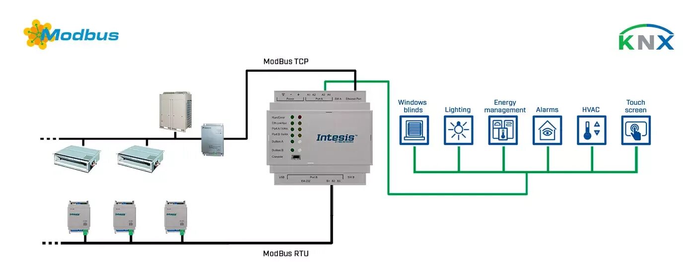 Rtu master. Сетевой шлюз modbus мкон-230. ibox-knx-lon-100. разветвитель модбас rtu. knx modbus rtu gateway 886.