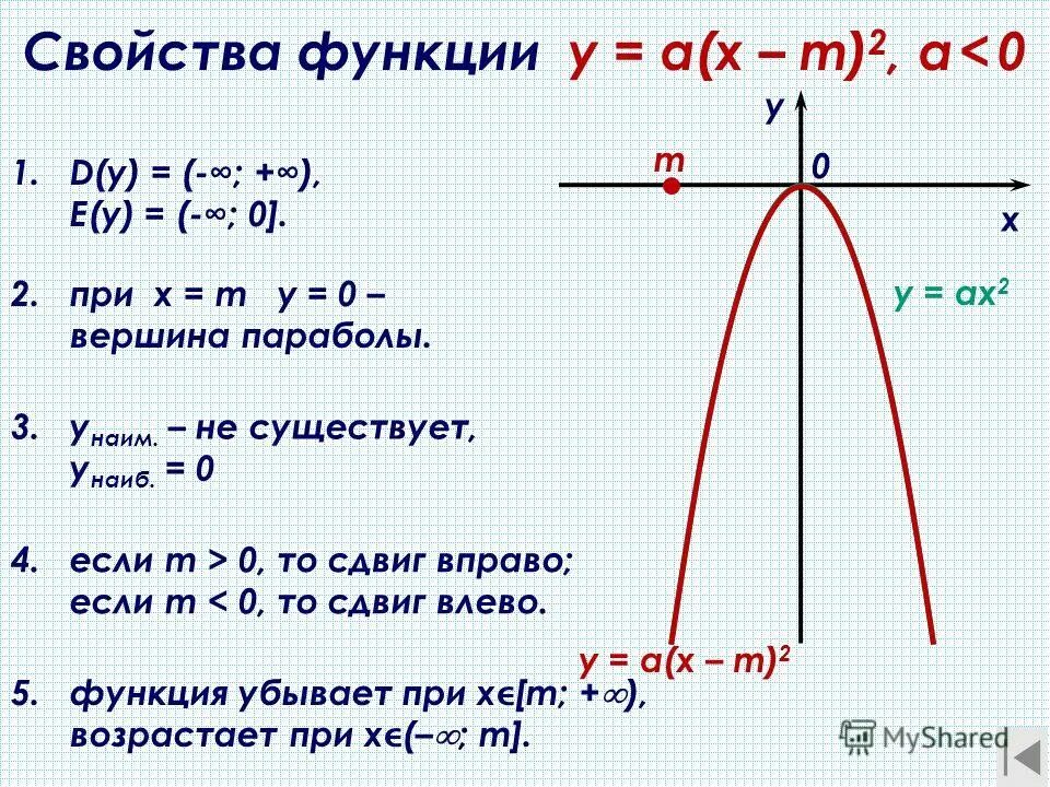 Функция убывает при х. Нули функции параболы. Как найти функцию параболы. Убывающая функция парабола. Игрек нулевое