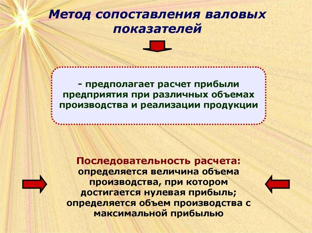 Метод сравнения вариантов. Метод сопоставления валовых показателей. Метод сравнения валовых и предельных показателей. Метод сопоставления валовых величин. Метод сравнения прибыли.