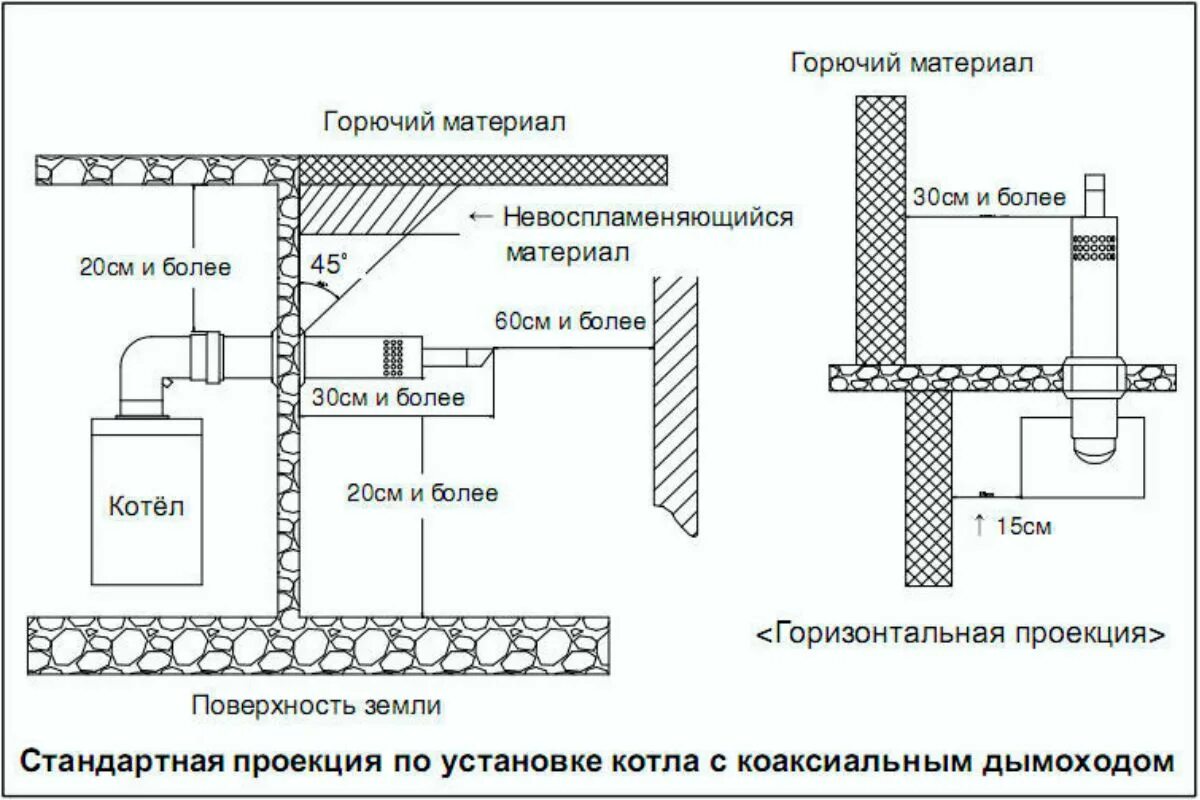 Установка коаксиального котла в частном доме. Схема установки дымохода для газового навесного котла. схема установки коаксиального котла. схема монтажа дымохода настенного газового котла. дымоход настенного газового котла схема.