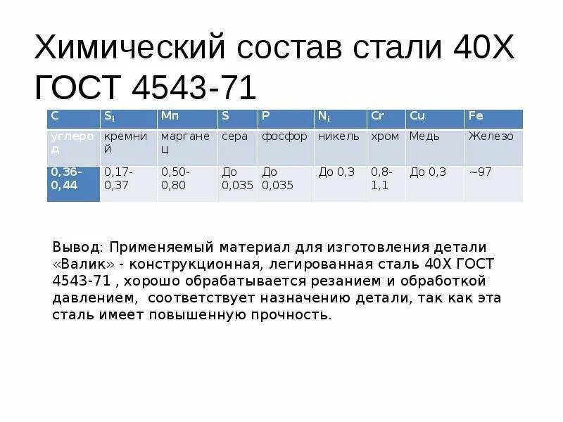 Сталь 40 состав