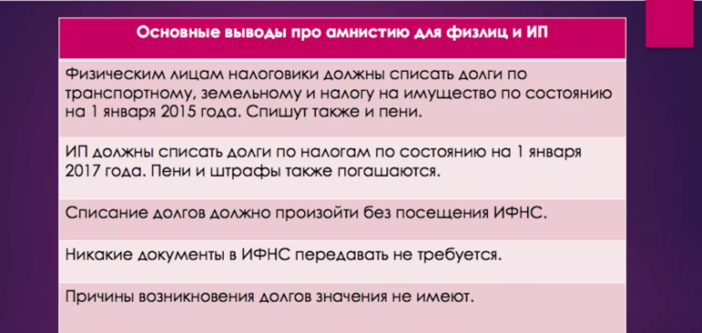 Списание долгов ип