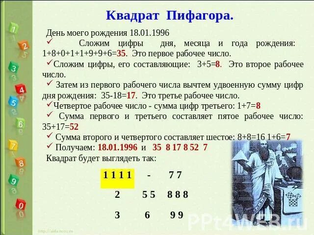 Видеть свою дату рождения. Сложить цифры даты рождения. Сумма числа дня рождения. Число года. Толкование числа даты рождения 2.