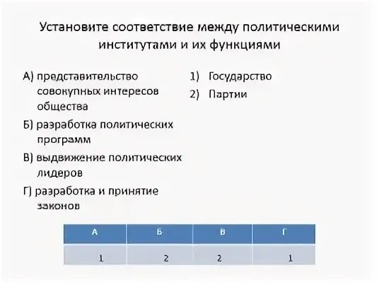 Установите соответствие политическая сфера