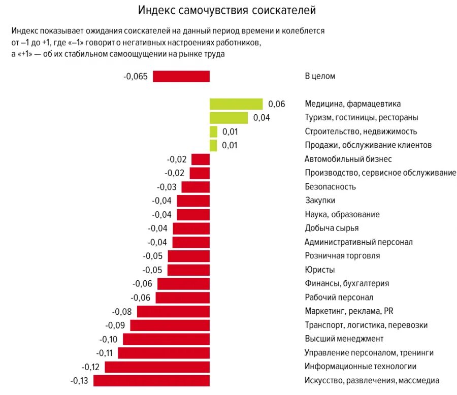 Рынков и территорий россии. Рынок труда. Рынок соискателя. Опрос соискателей на рынке труда. Рынок труда it.