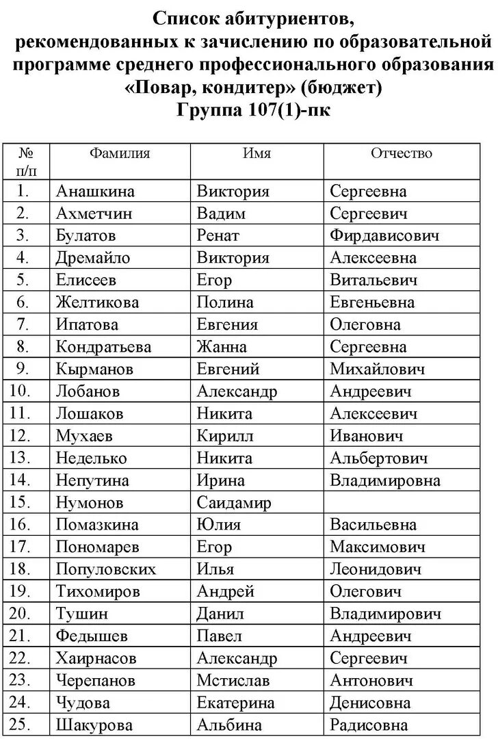 Имена и фамилии учеников. Список студентов. Список поступивших. Списки на зачисление. Список зачисленных абитуриентов.