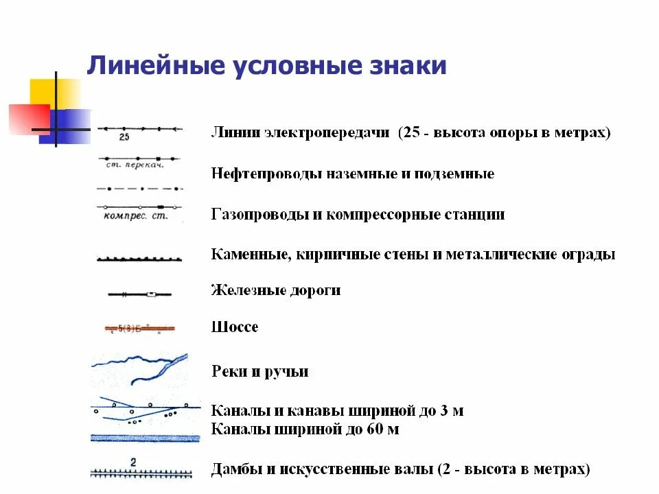 Линейные внемасштабные условные знаки. Обозначение линии связи на топографической карте. Линейные условные знаки топографических карт. Условные обозначения на топографической карте 7 класс география.