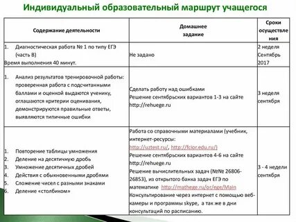 Индивидуальный образовательный маршрут 2 младшей группе