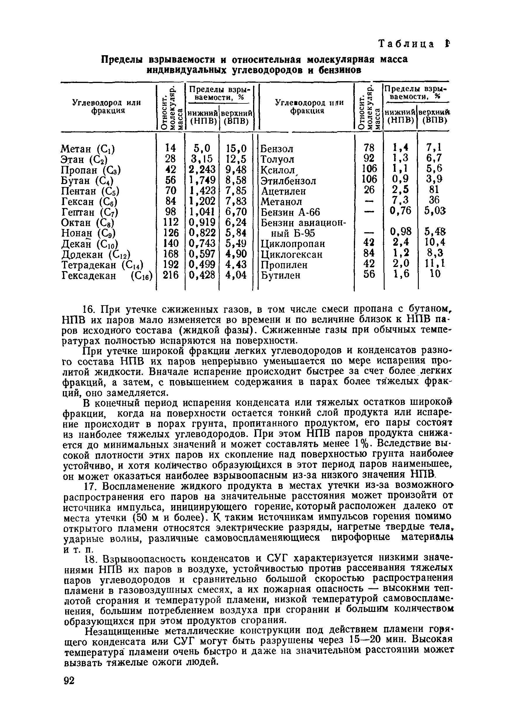 Верхний предел взрываемости газа. Верхний предел взрываемости природного газа.. Пределы взрываемости газов. Метан пределы взрываемости с воздухом. Взрываемость метана