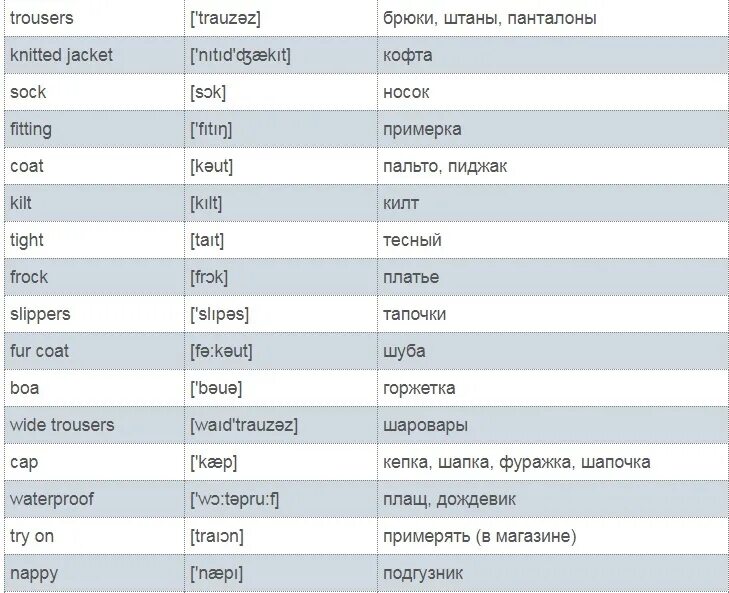 Русский магазин на английском. Одежда на английском с переводом таблица. Одежда в английском языке таблица с переводом. Иностранные названия одежды. Одежда перечисление на английском.