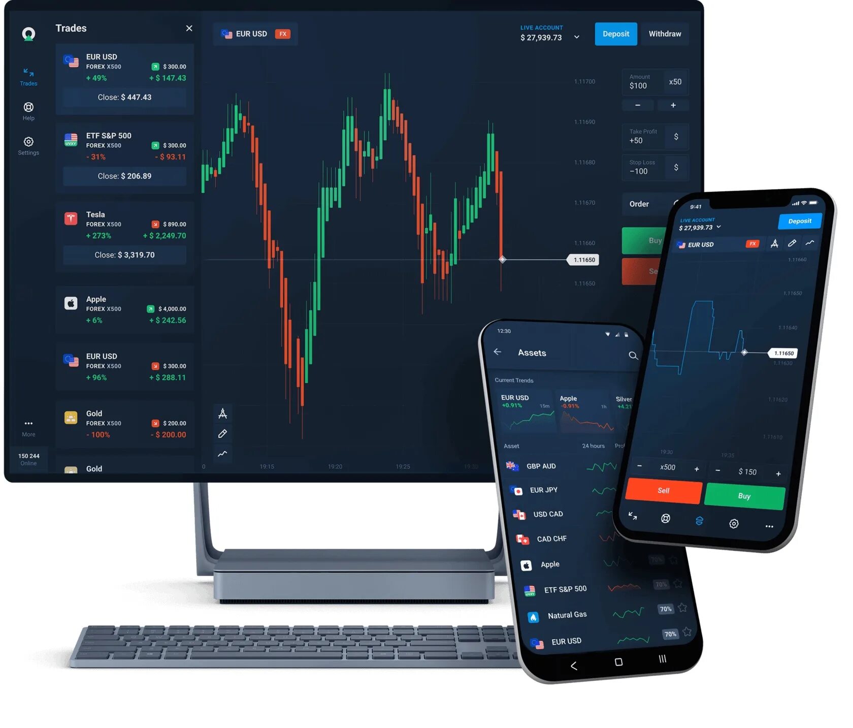 Fast trading