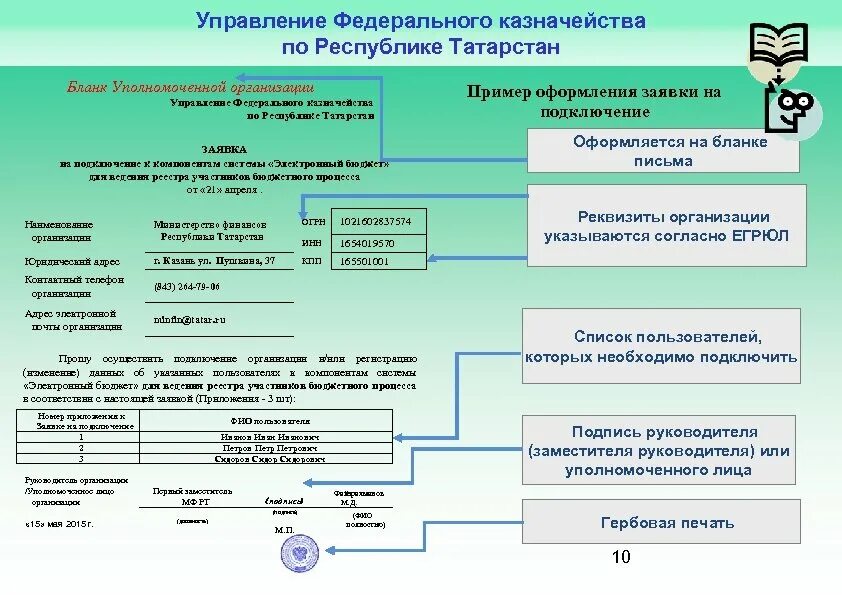 УФК. Управление федерального казначейства по Республике Татарстан. Форма федерального казначейства. Управление федерального казначейства (УФК). Казначейство бланки