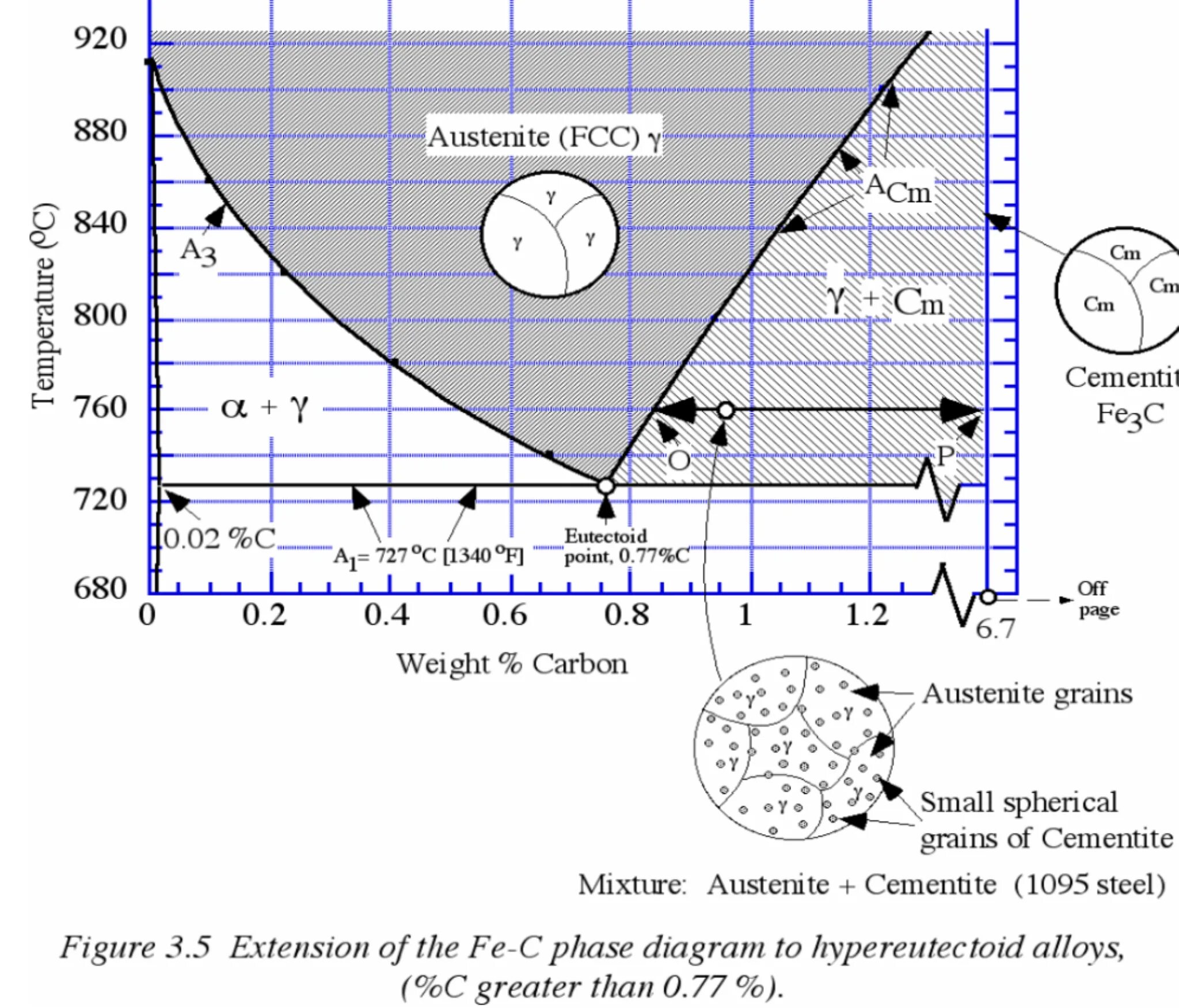 Растворимость углерода в железе. Твёрдый раствор углерода в y железе называется. Диаграмма состояния железо углерод. Максимальная растворимость углерода в железе. Растворимость углерода в железе.