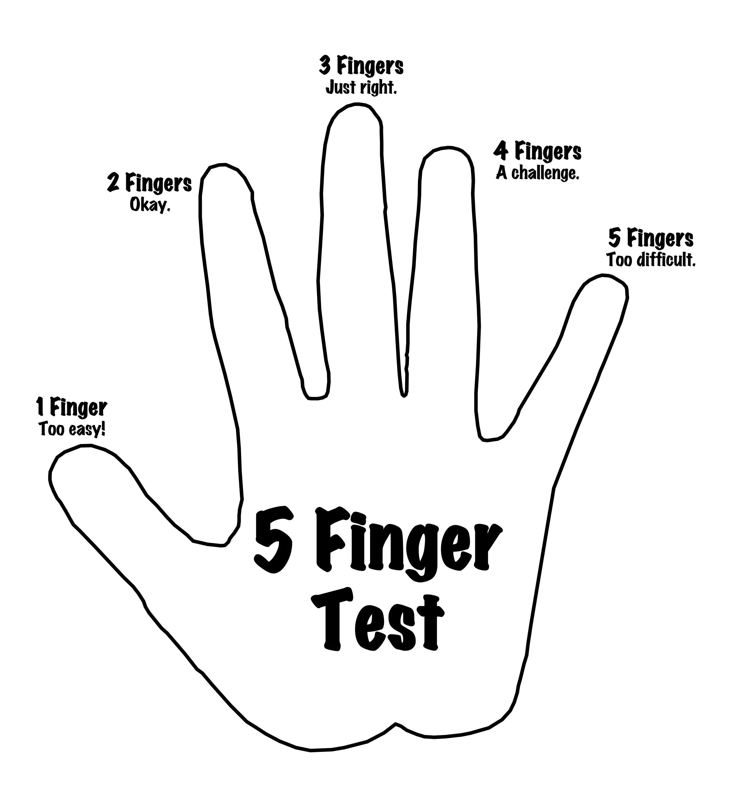 Как переводится руки. Анатомия человека части тела названия. Название пальцев на руке. Как переводится руки. Популярные жесты пальцами рук.