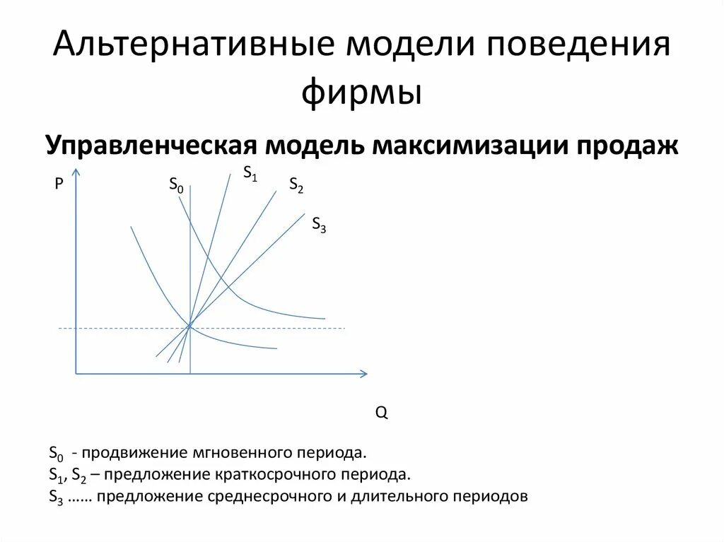 Модели поведения фирмы. Альтернативные модели поведения фирмы. Модель поведения в компании. Альтернативная модель поведения.