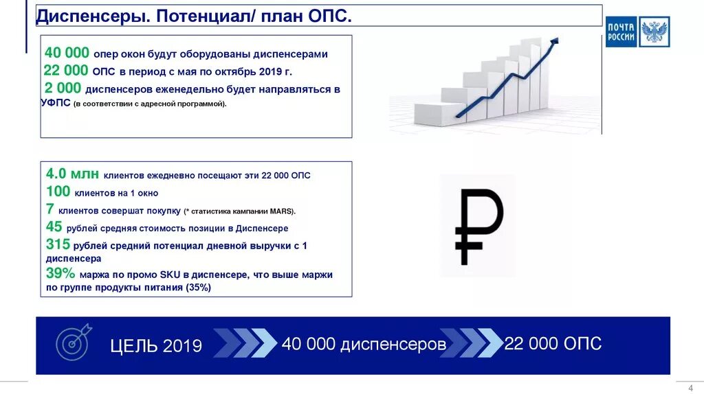 ОПС статистика. Средние позиции SKU по категориям. SKU как посчитать. Рейтинг SKU В категории.