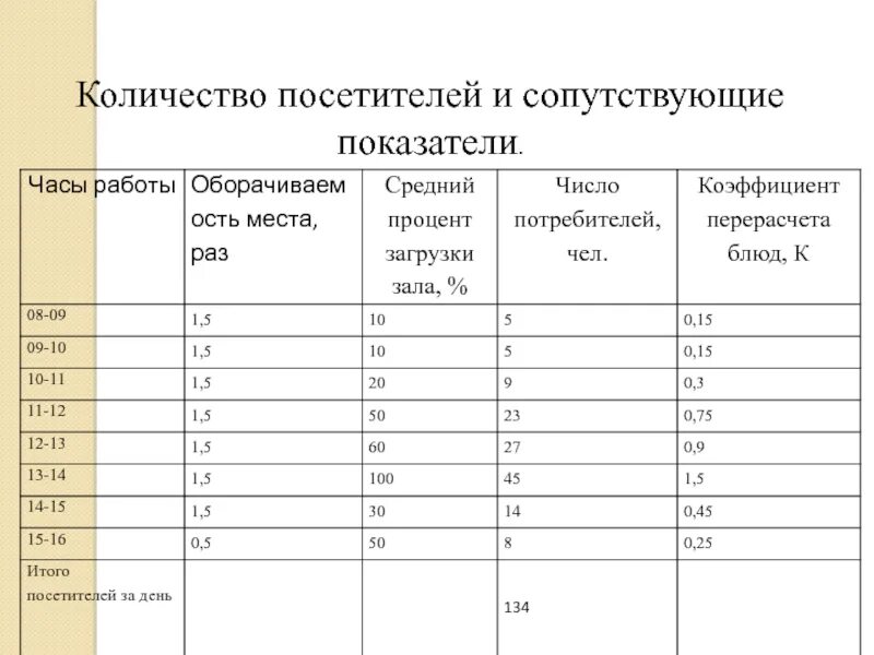 Численность посетителей. Количество посетителей пари.