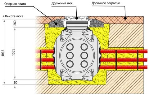 Кабельный колодец ккт 2
