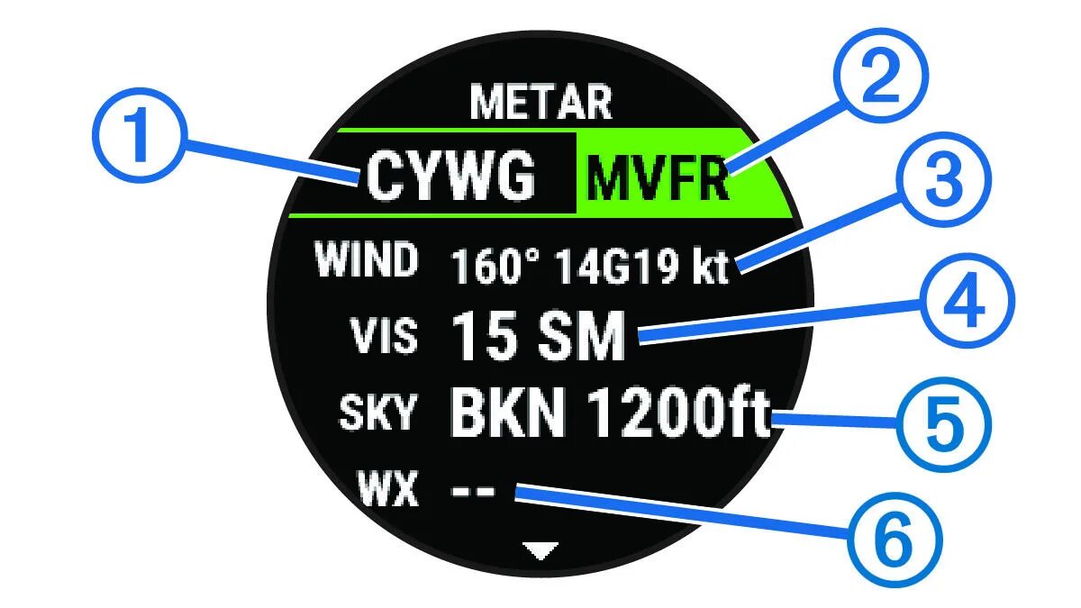 Metar uhhh. Metar uhhh