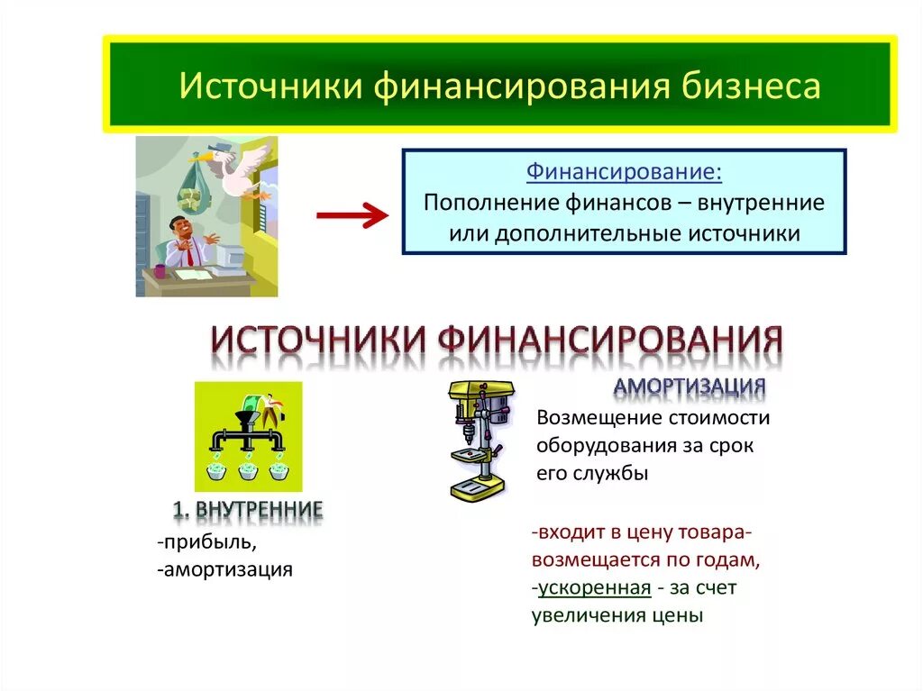 Внутренние и внешние источники финансирования бизнеса таблица. Внутренние и внешние источники финансирования бизнеса. Примеры внутренних и внешних источников финансирования бизнеса. Источники финансирования предпринимательства. Предпринимательство источники финансирования бизнеса