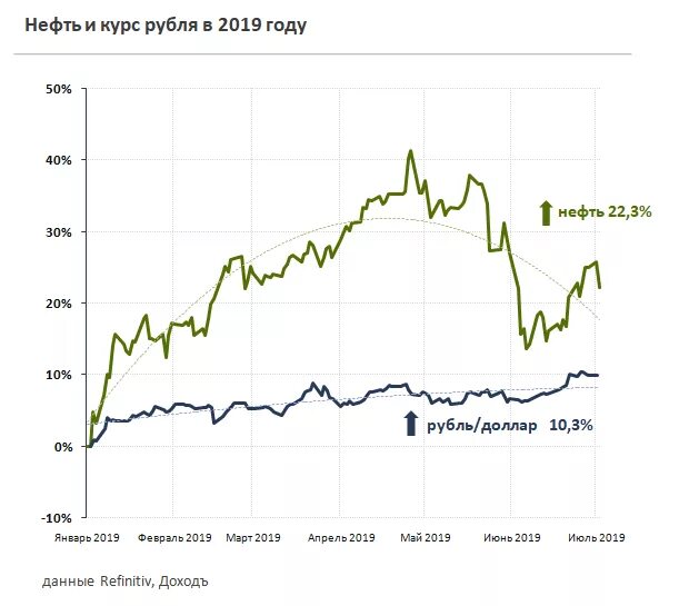 Рубль доллар ростов. Курс рубля. Курс доллара. Курс доллара к рублю. График рубля.